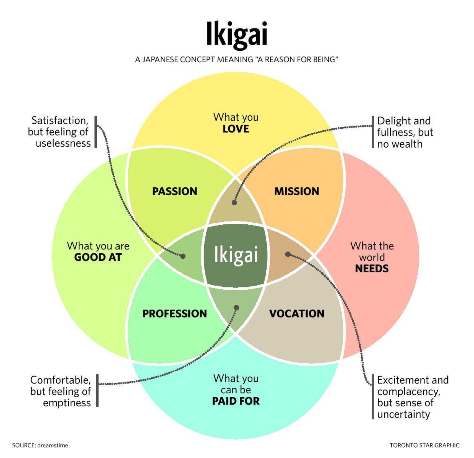 Exploring the Concept of Ikigai